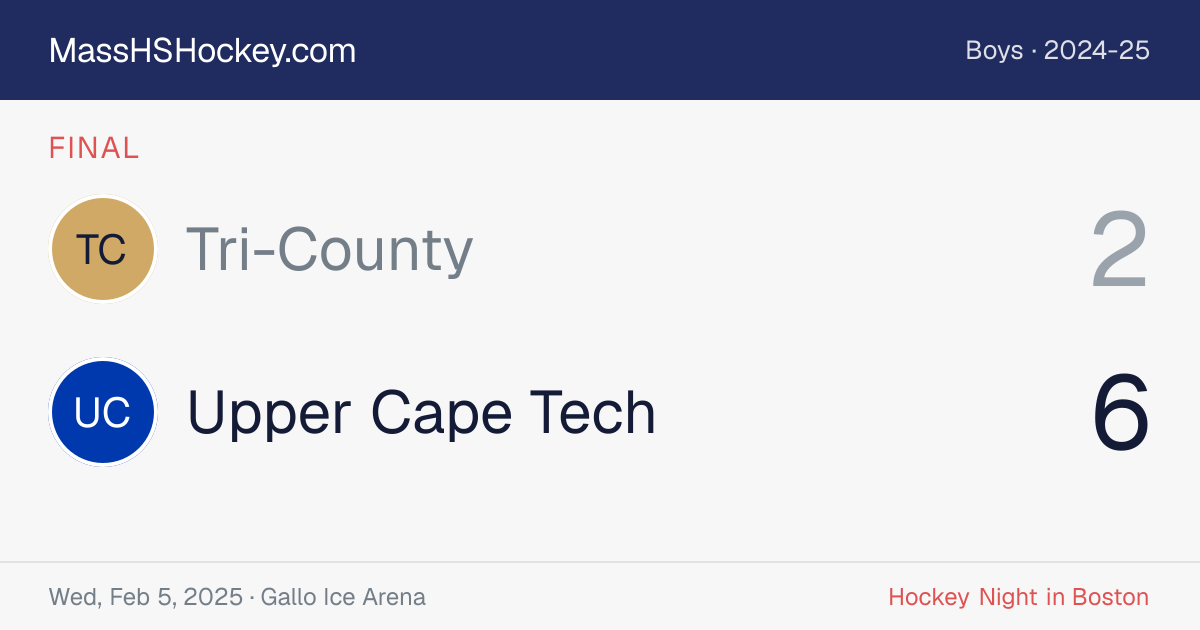 Tri-County at Upper Cape Tech score card
