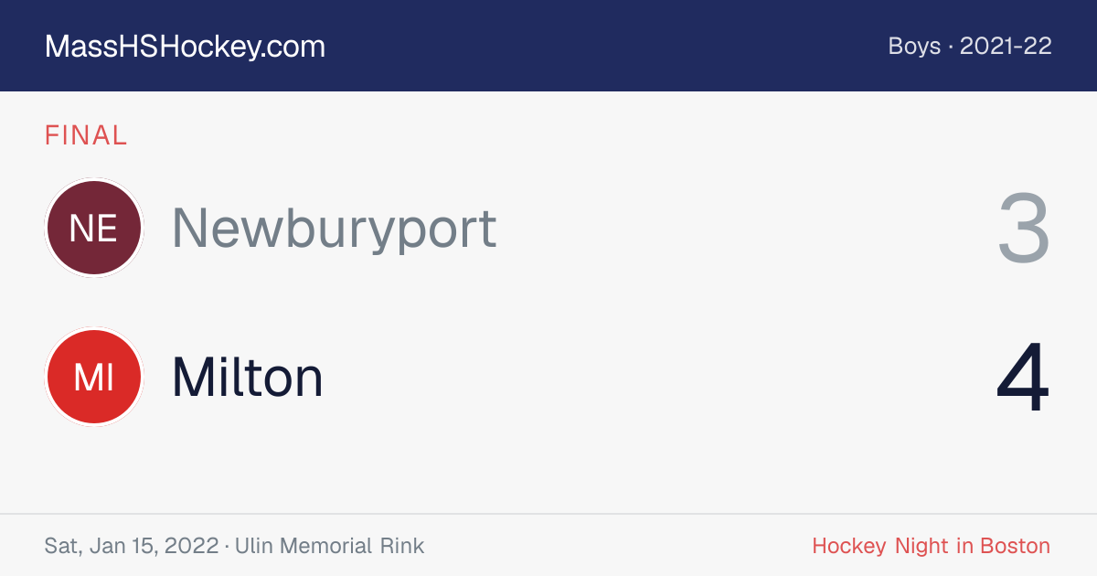 Newburyport at Milton score card