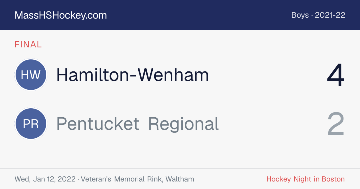 Hamilton-Wenham at Pentucket Regional score card