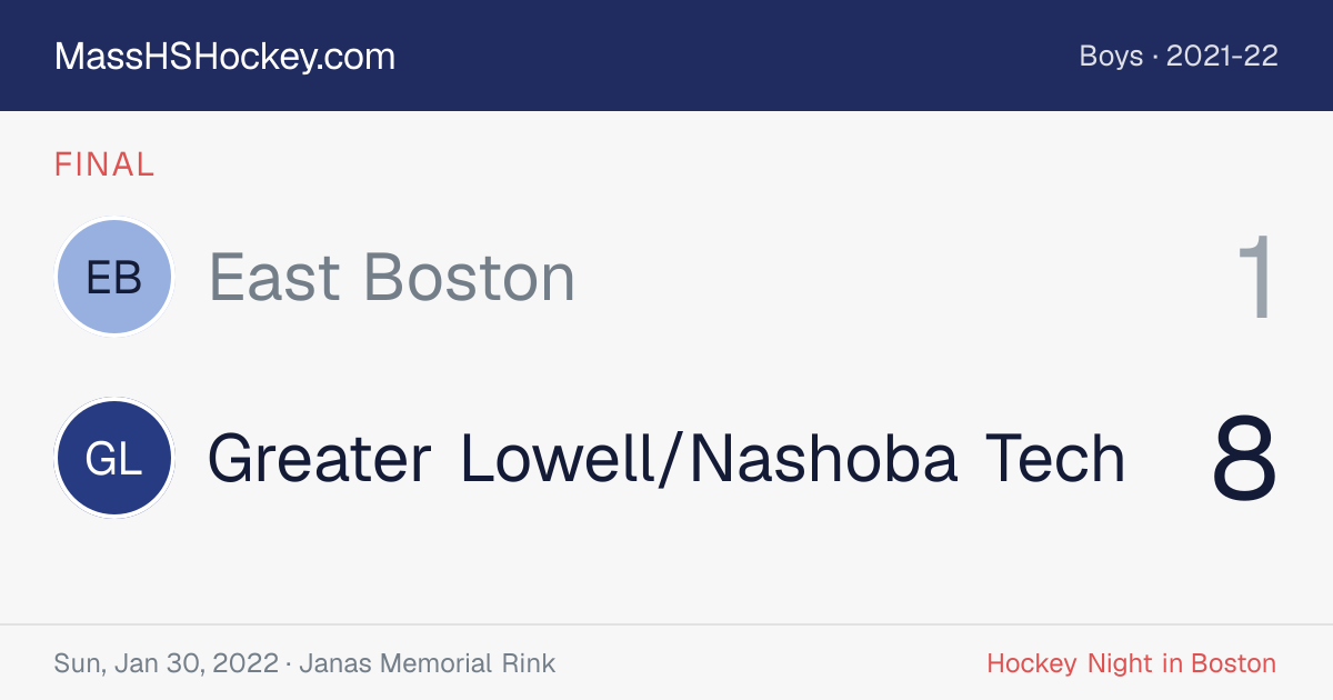 East Boston at Greater Lowell/Nashoba Tech score card