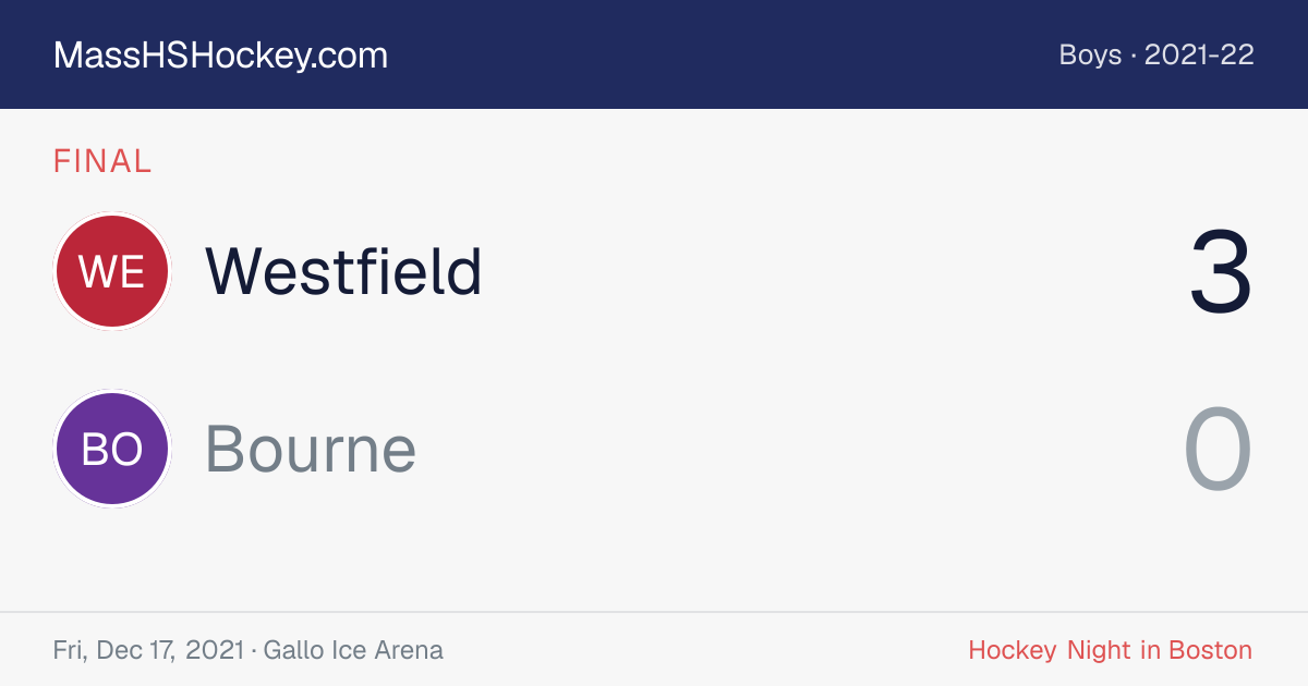 Westfield at Bourne score card