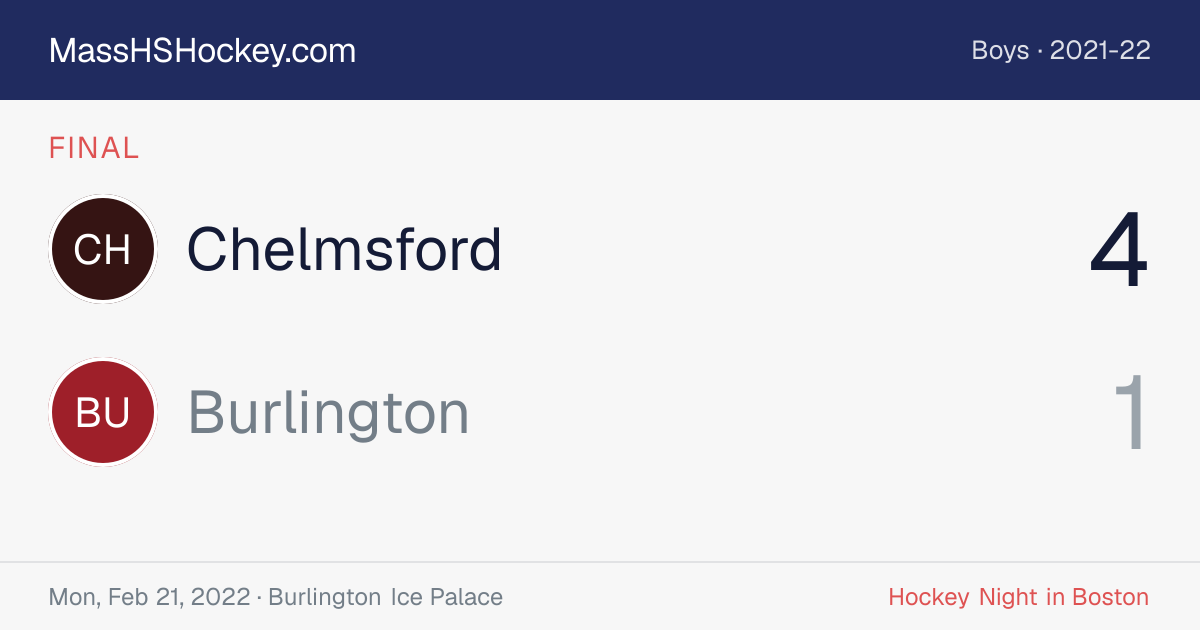 Chelmsford at Burlington score card
