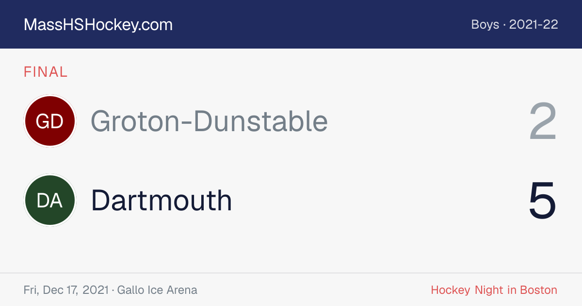 Groton-Dunstable at Dartmouth score card