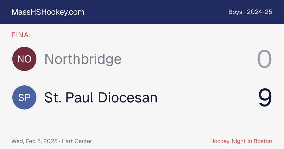 Northbridge at St. Paul Diocesan score card