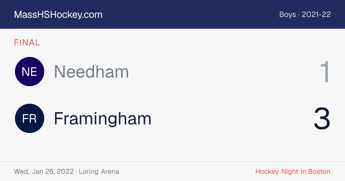 Needham at Framingham score card