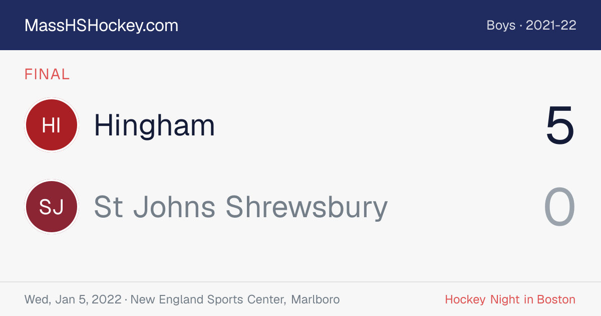 Hingham at St Johns Shrewsbury score card