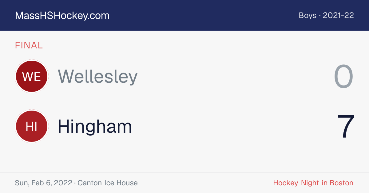 Wellesley at Hingham score card