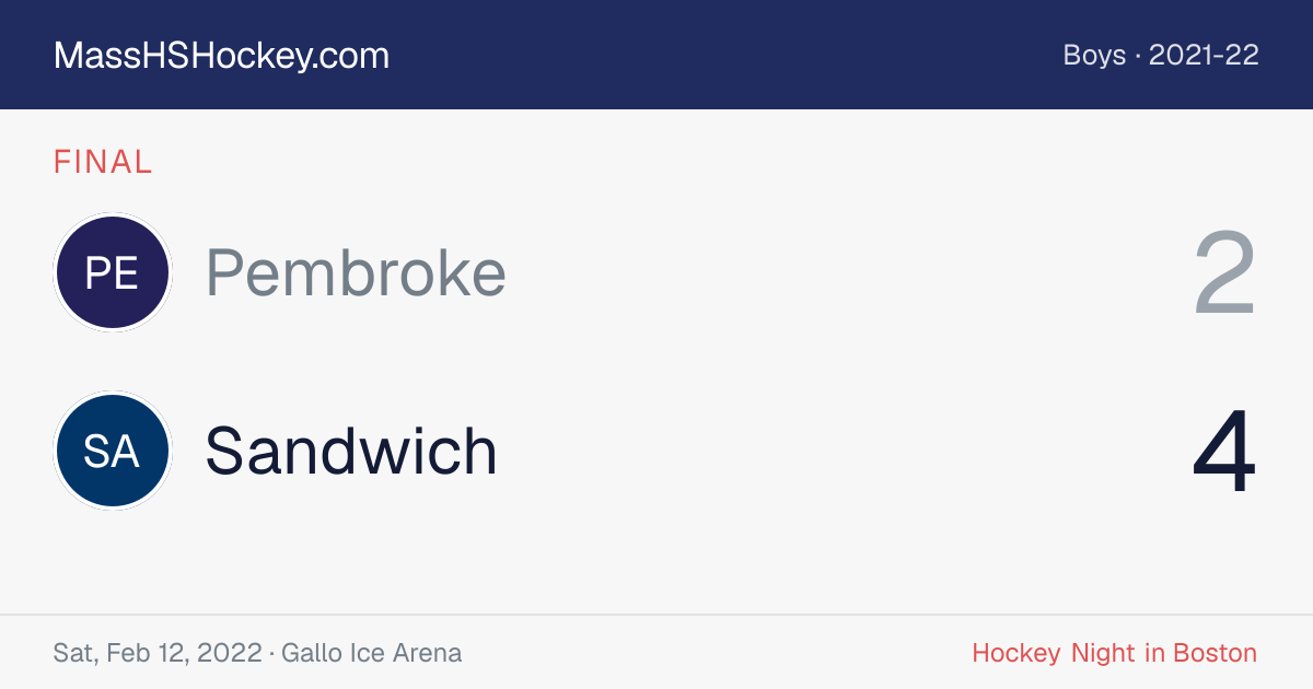 Pembroke at Sandwich score card