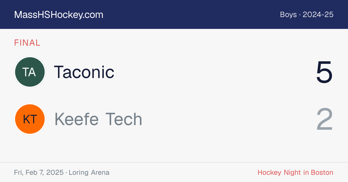 Taconic at Keefe Tech score card