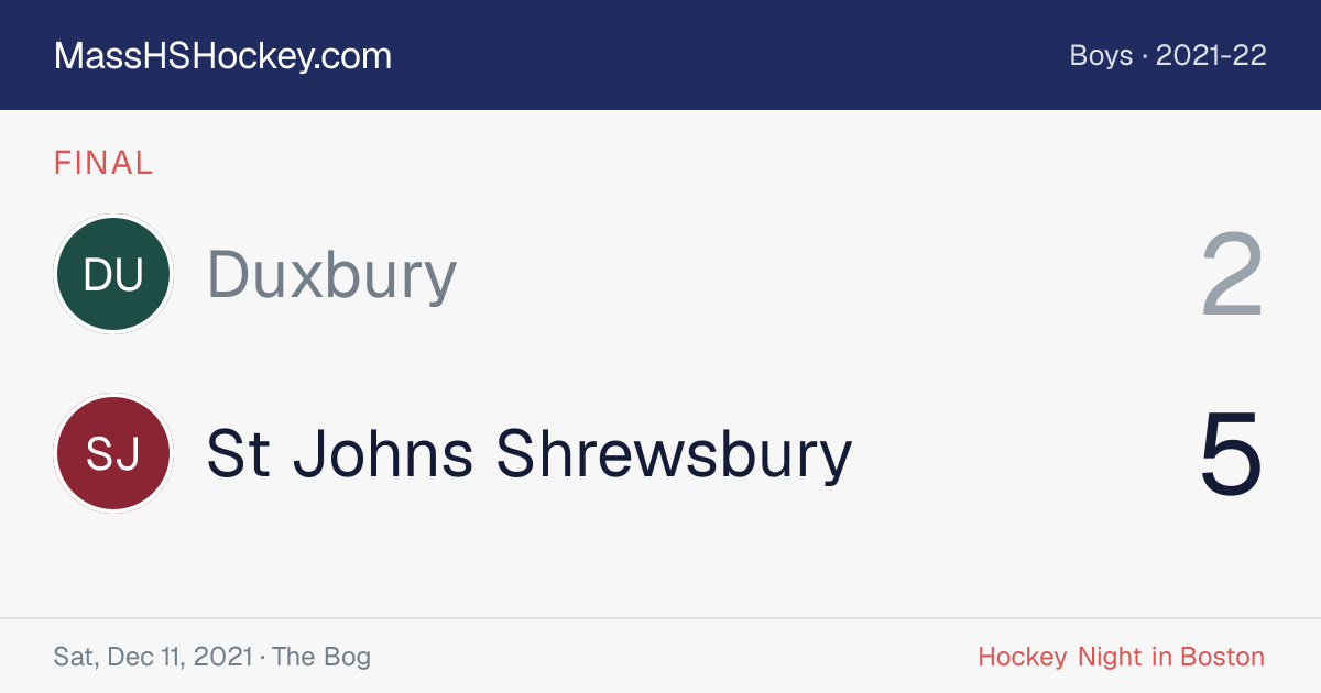 Duxbury at St Johns Shrewsbury score card