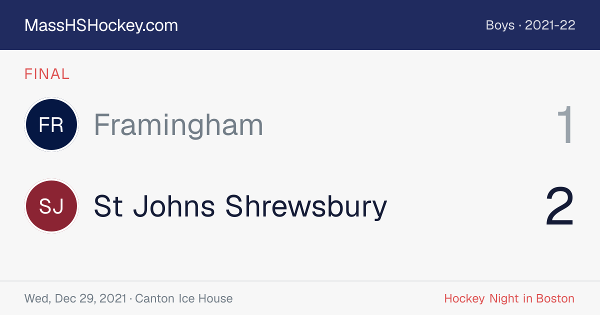 Framingham at St Johns Shrewsbury score card