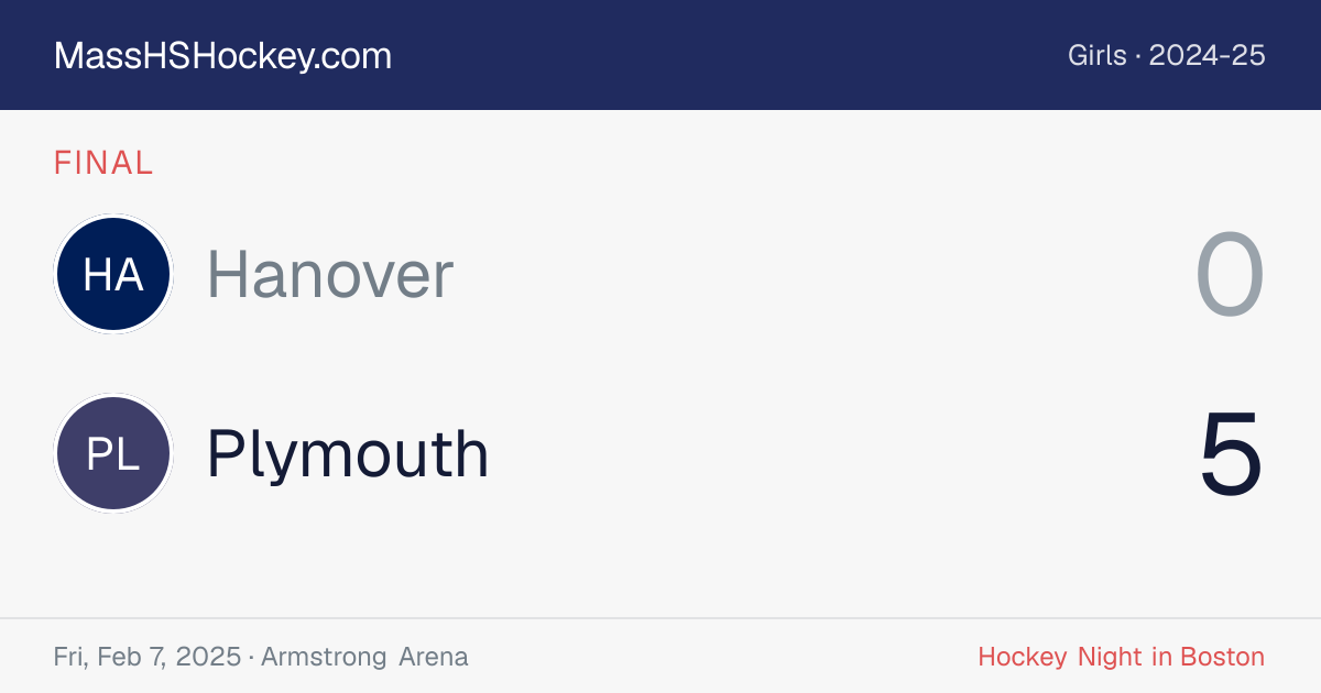 Hanover at Plymouth score card