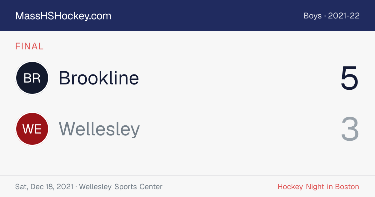 Brookline at Wellesley score card