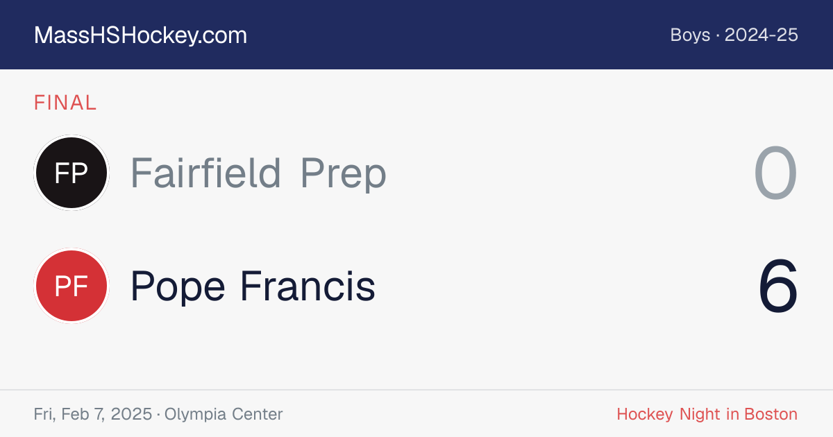 Fairfield Prep at Pope Francis score card
