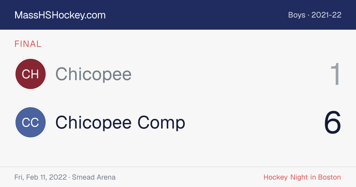 Chicopee at Chicopee Comp score card