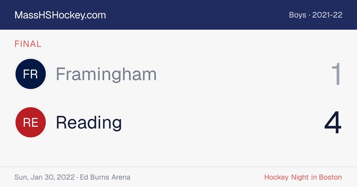 Framingham at Reading score card