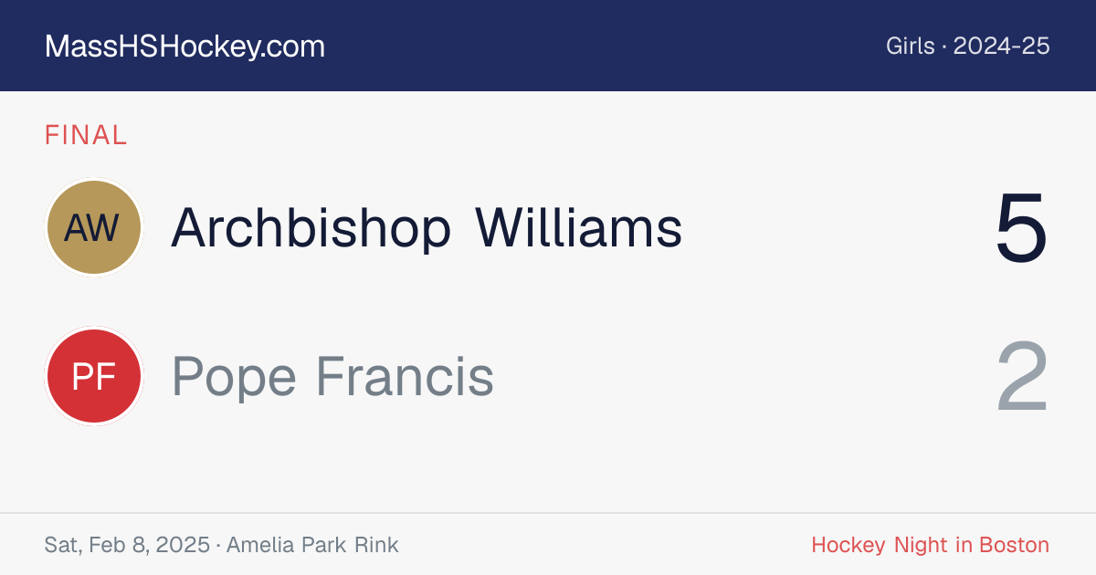 Archbishop Williams at Pope Francis score card