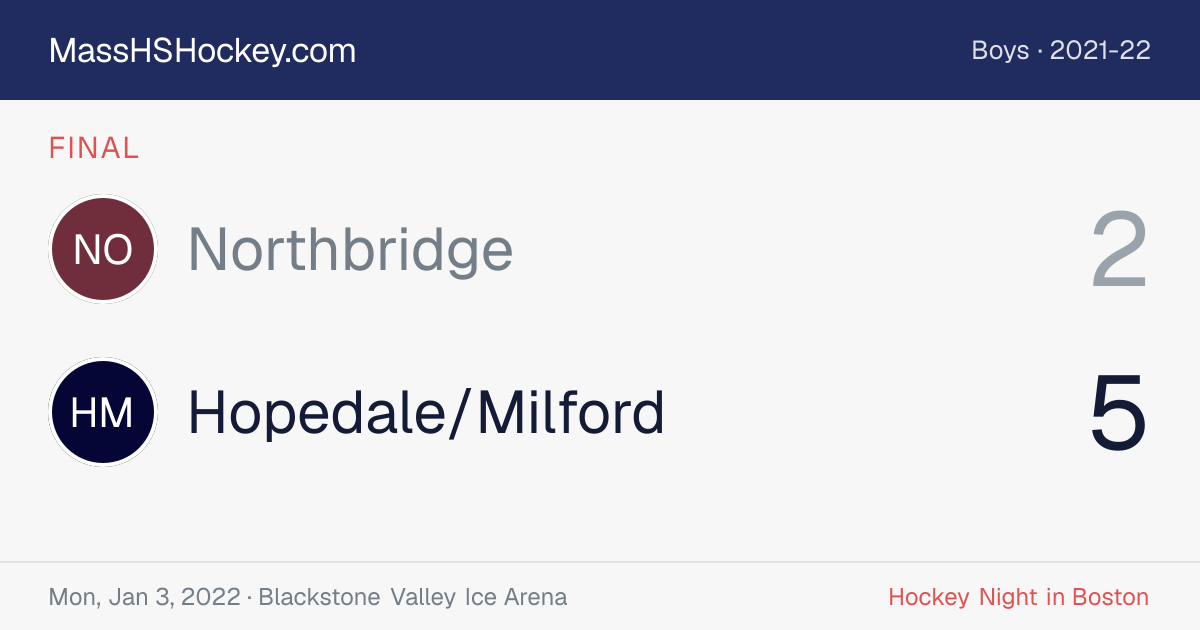 Northbridge at Hopedale/Milford score card