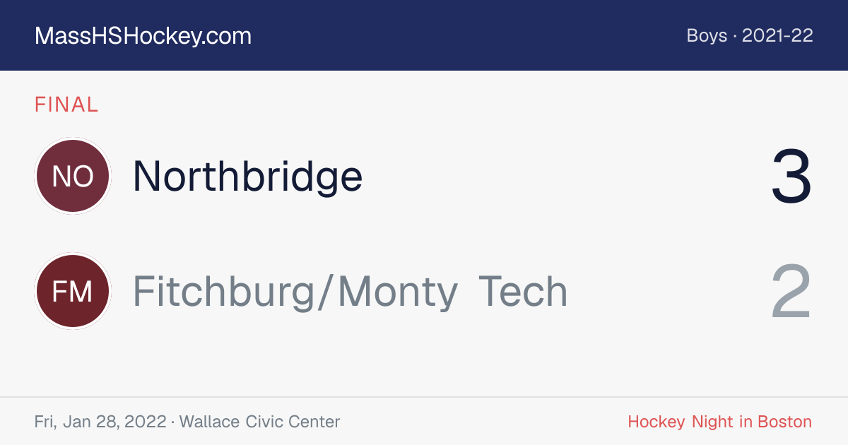 Northbridge at Fitchburg/Monty Tech score card