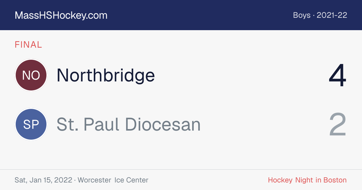 Northbridge at St. Paul Diocesan score card