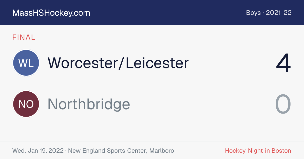 Worcester/Leicester at Northbridge score card