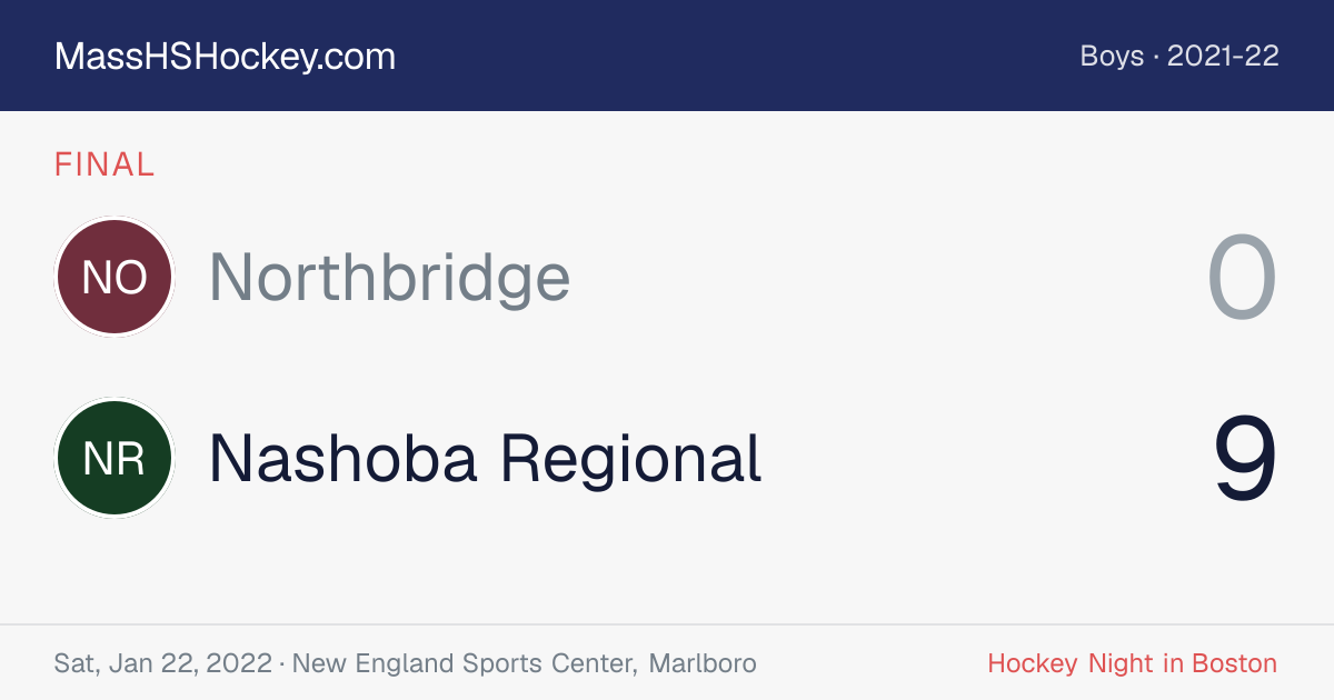 Northbridge at Nashoba Regional score card
