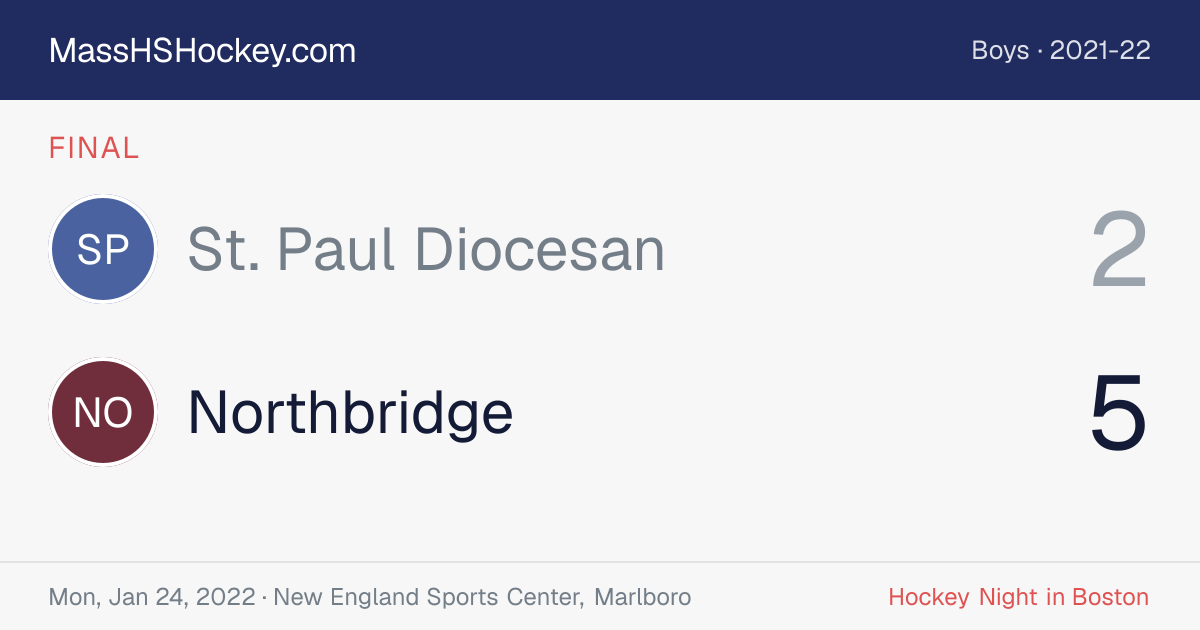 St. Paul Diocesan at Northbridge score card