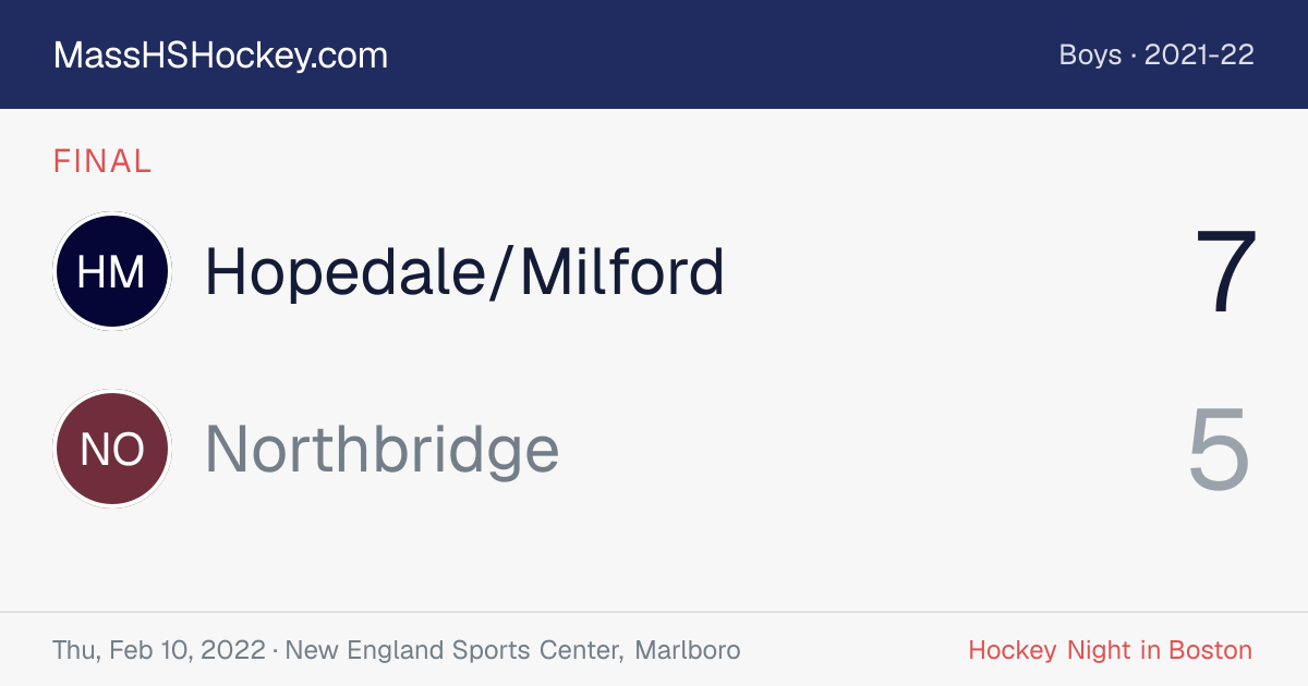 Hopedale/Milford at Northbridge score card