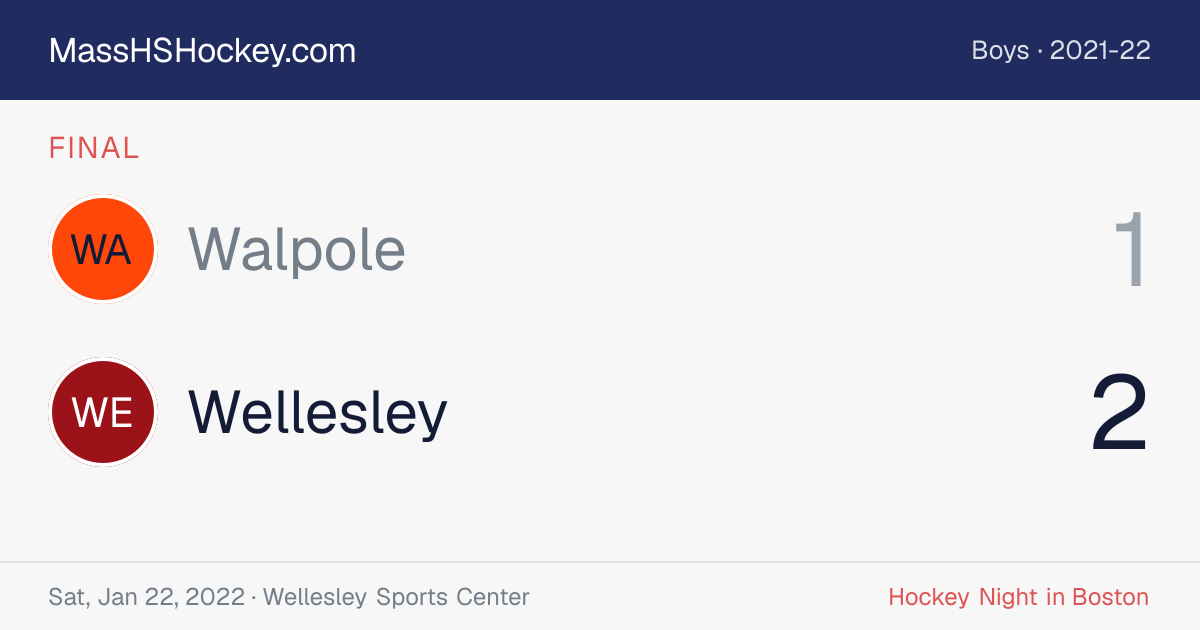 Walpole at Wellesley score card