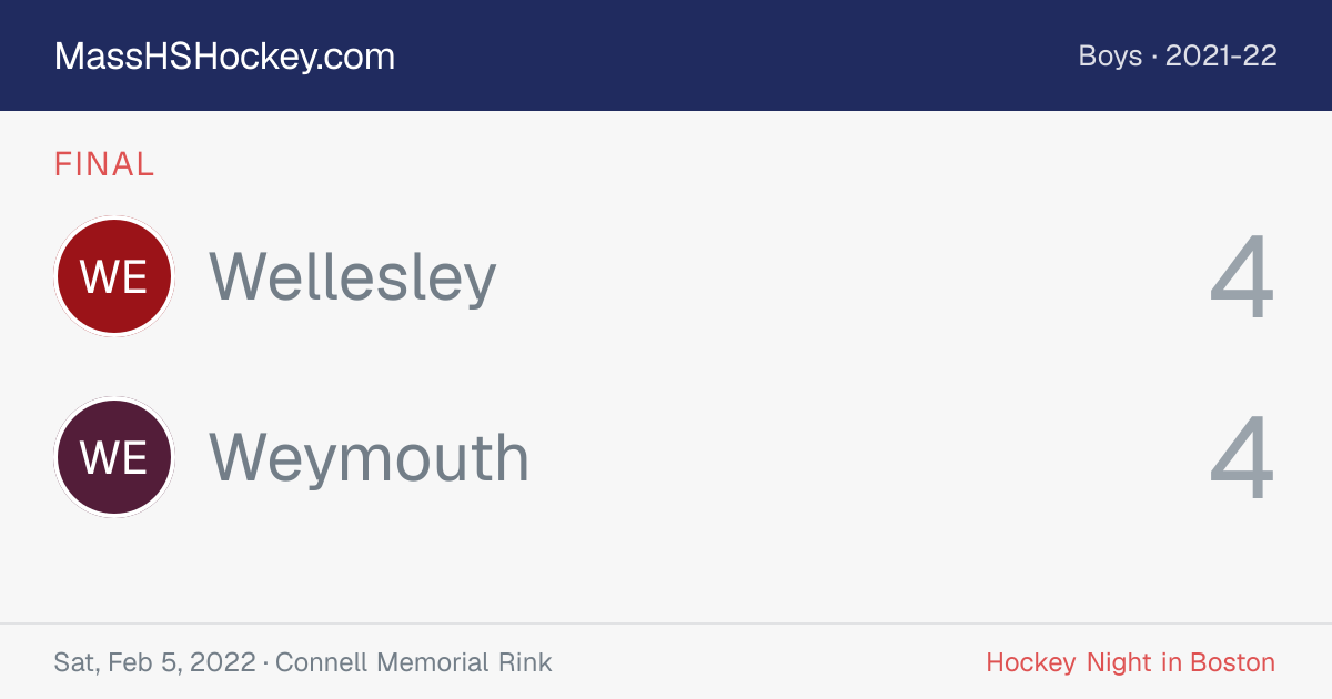 Wellesley at Weymouth score card