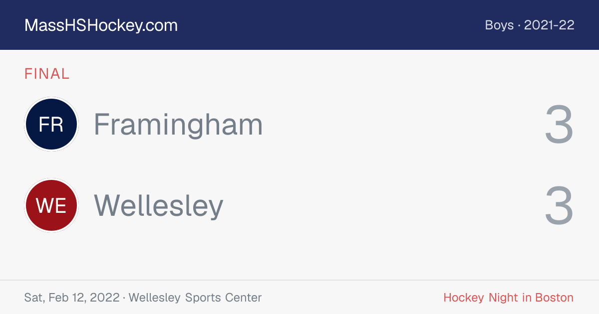 Framingham at Wellesley score card