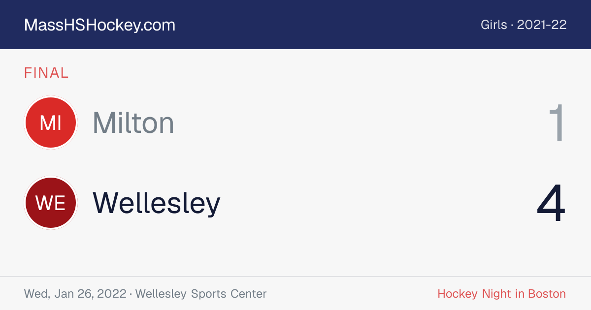 Milton at Wellesley score card