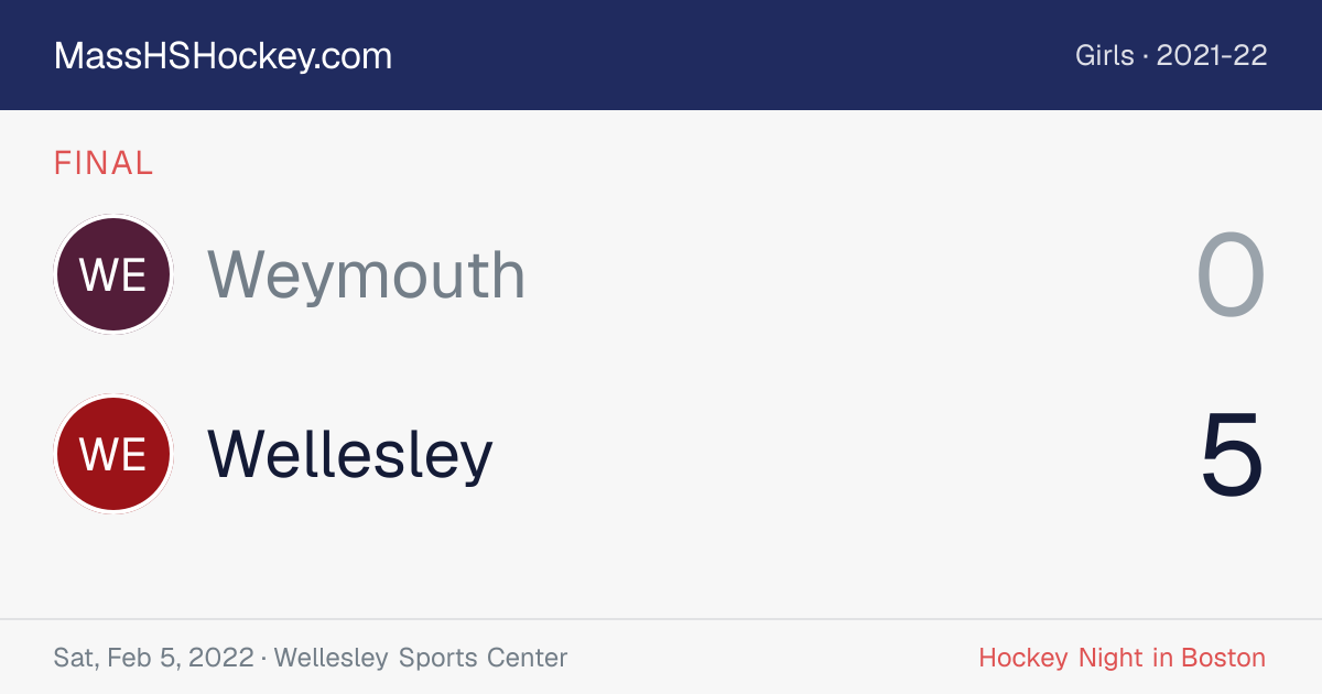 Weymouth at Wellesley score card