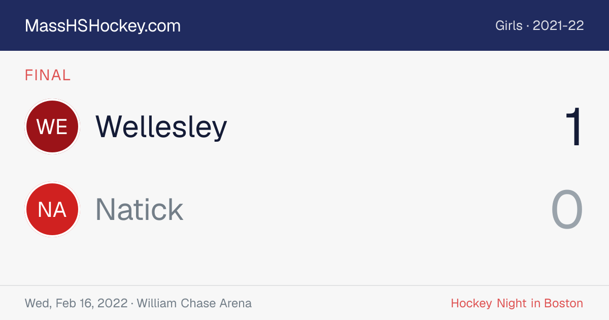 Wellesley at Natick score card
