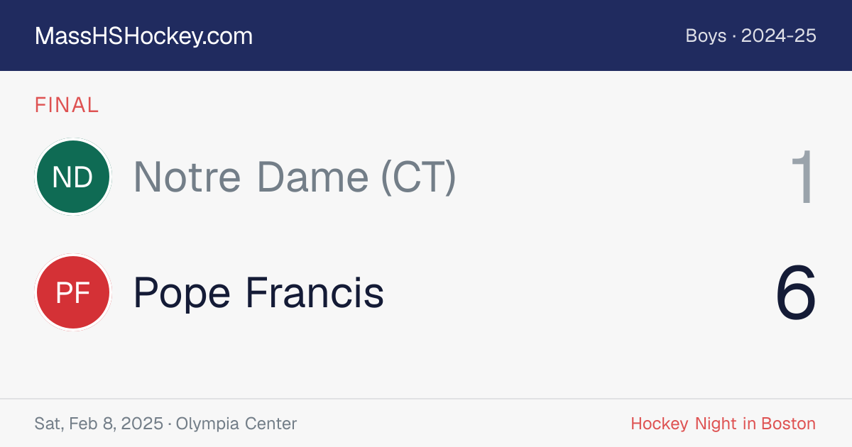 Notre Dame (CT) at Pope Francis score card