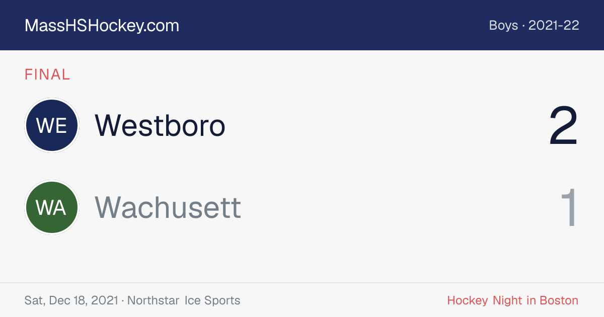 Westboro at Wachusett score card
