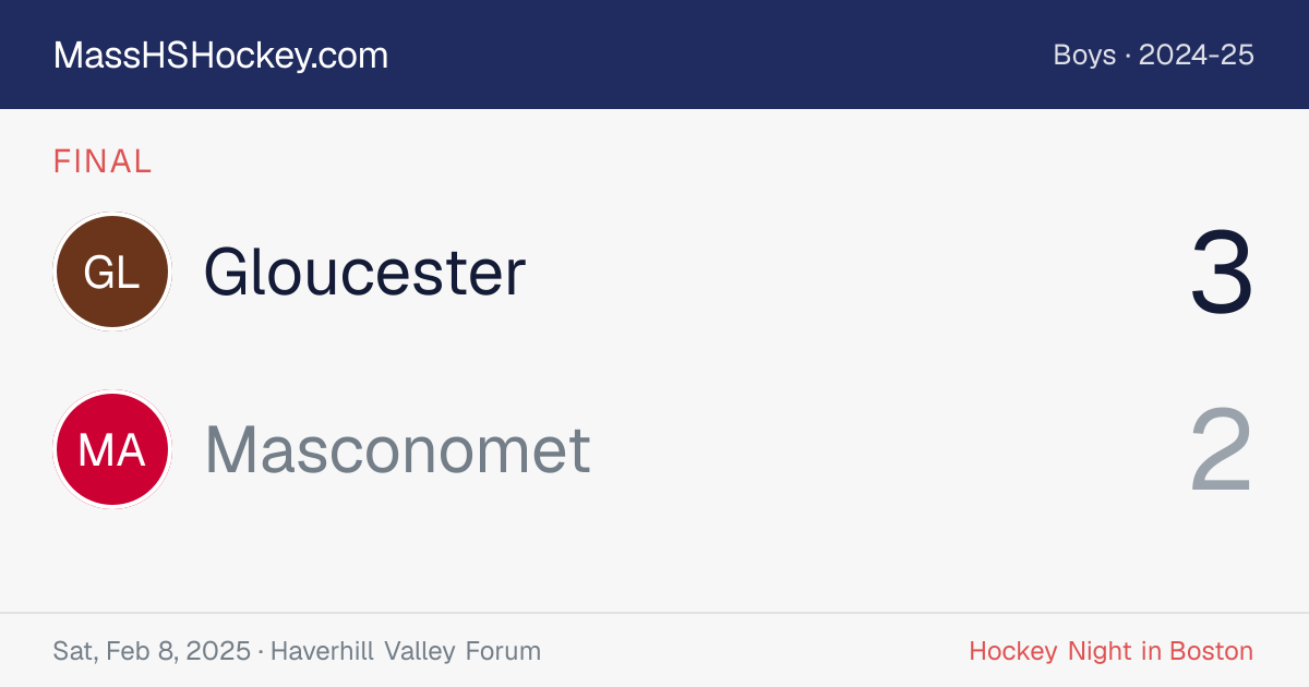 Gloucester at Masconomet score card