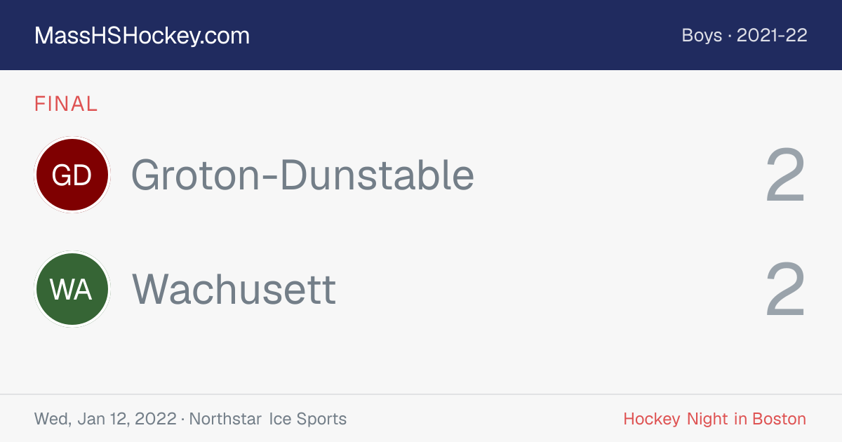 Groton-Dunstable at Wachusett score card