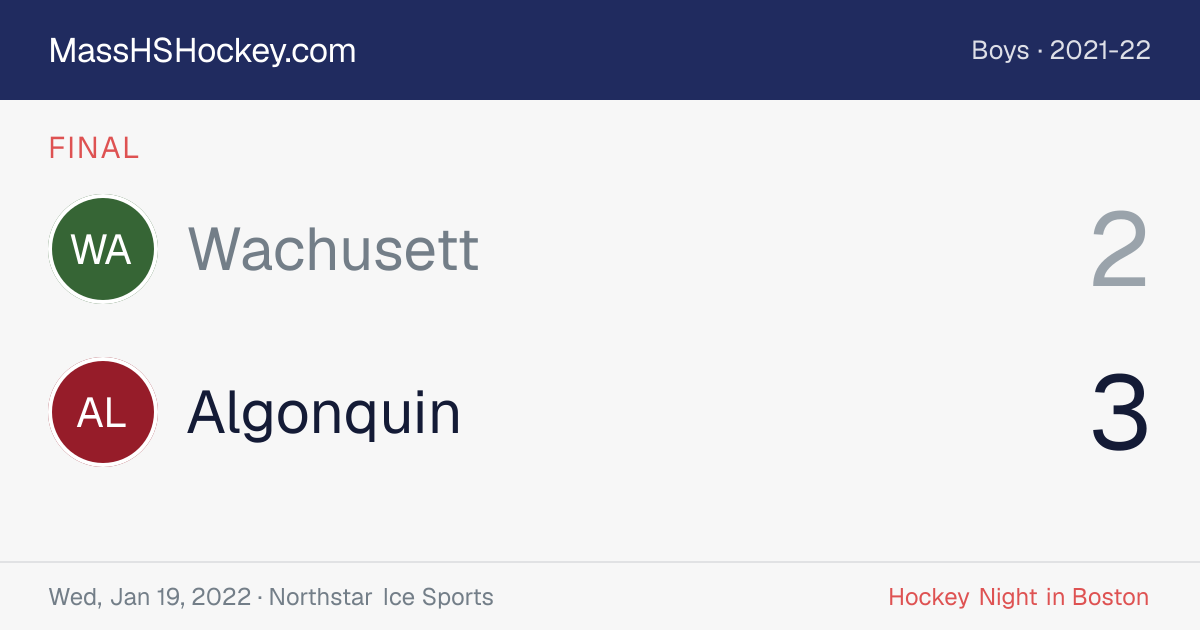 Wachusett at Algonquin score card