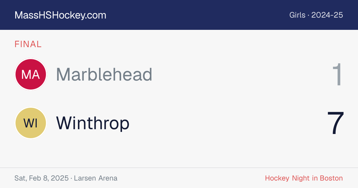 Marblehead at Winthrop score card