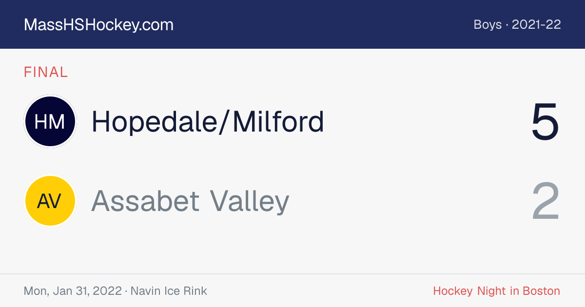 Hopedale/Milford at Assabet Valley score card