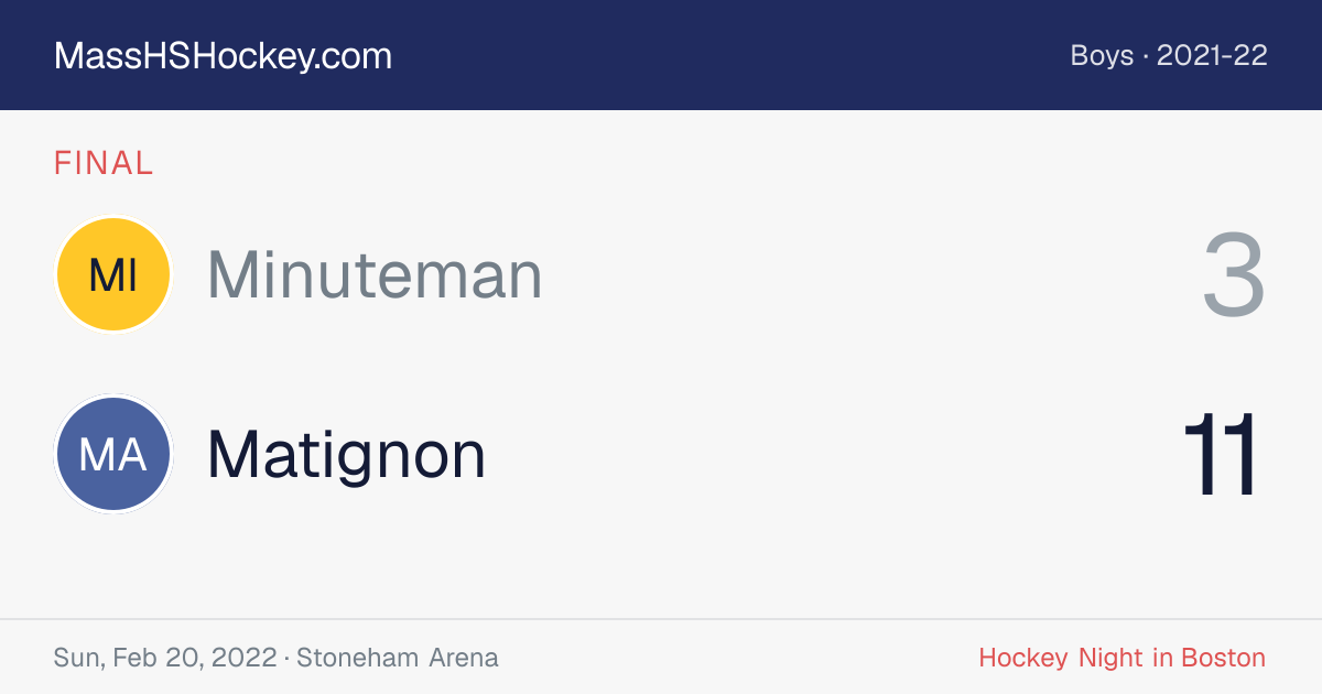 Minuteman at Matignon score card