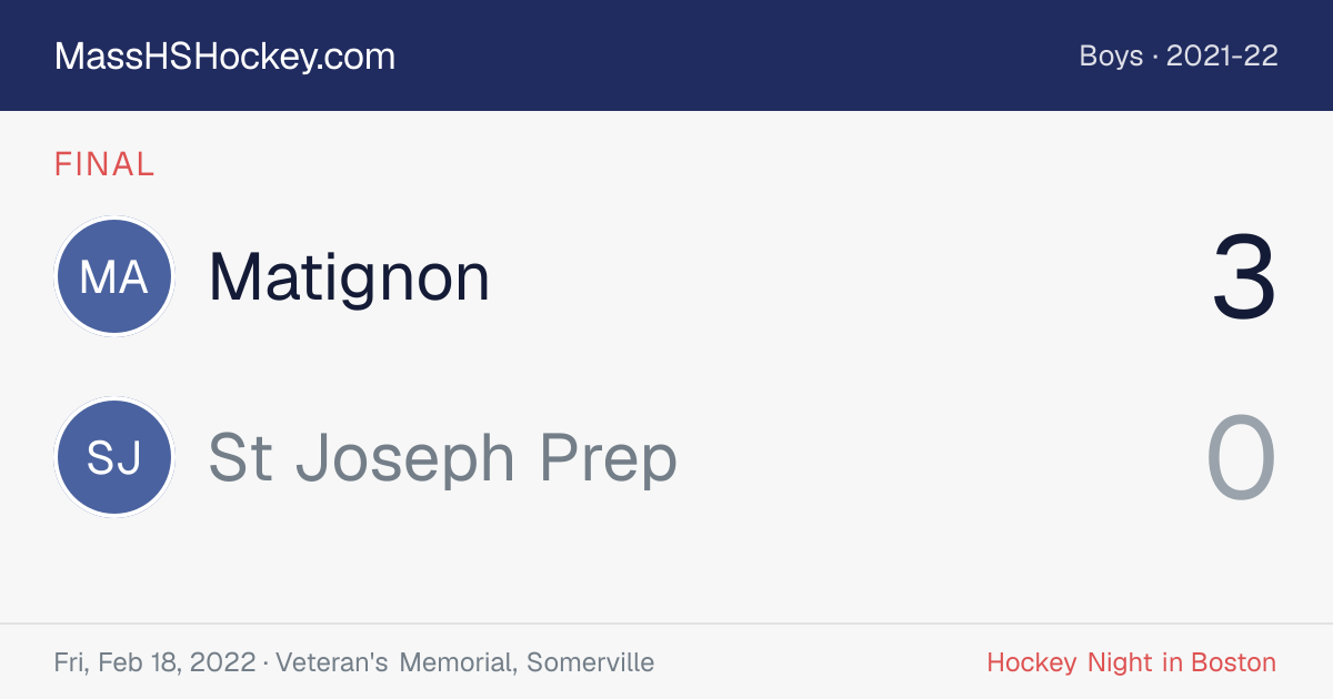 Matignon at St Joseph Prep score card