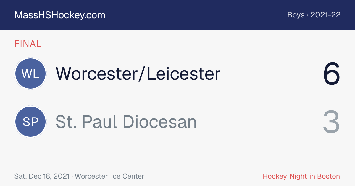 Worcester/Leicester at St. Paul Diocesan score card