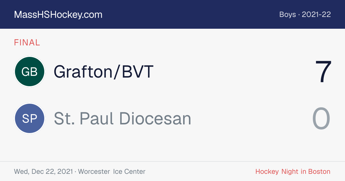 Grafton/BVT at St. Paul Diocesan score card