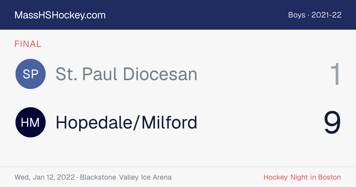St. Paul Diocesan at Hopedale/Milford score card