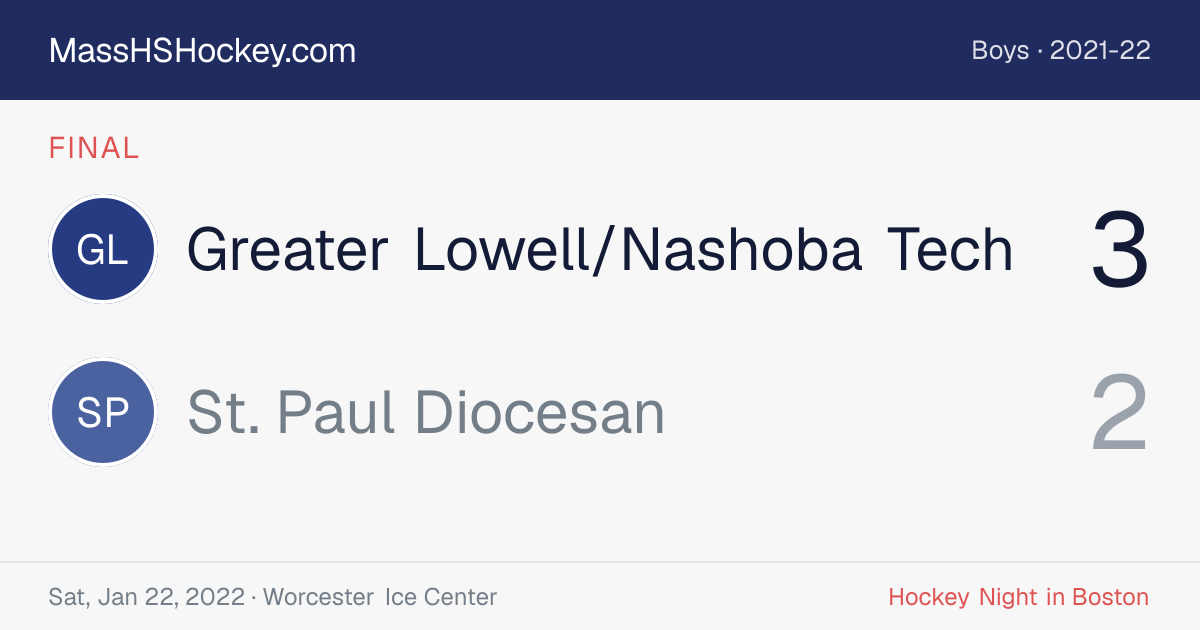 Greater Lowell/Nashoba Tech at St. Paul Diocesan score card