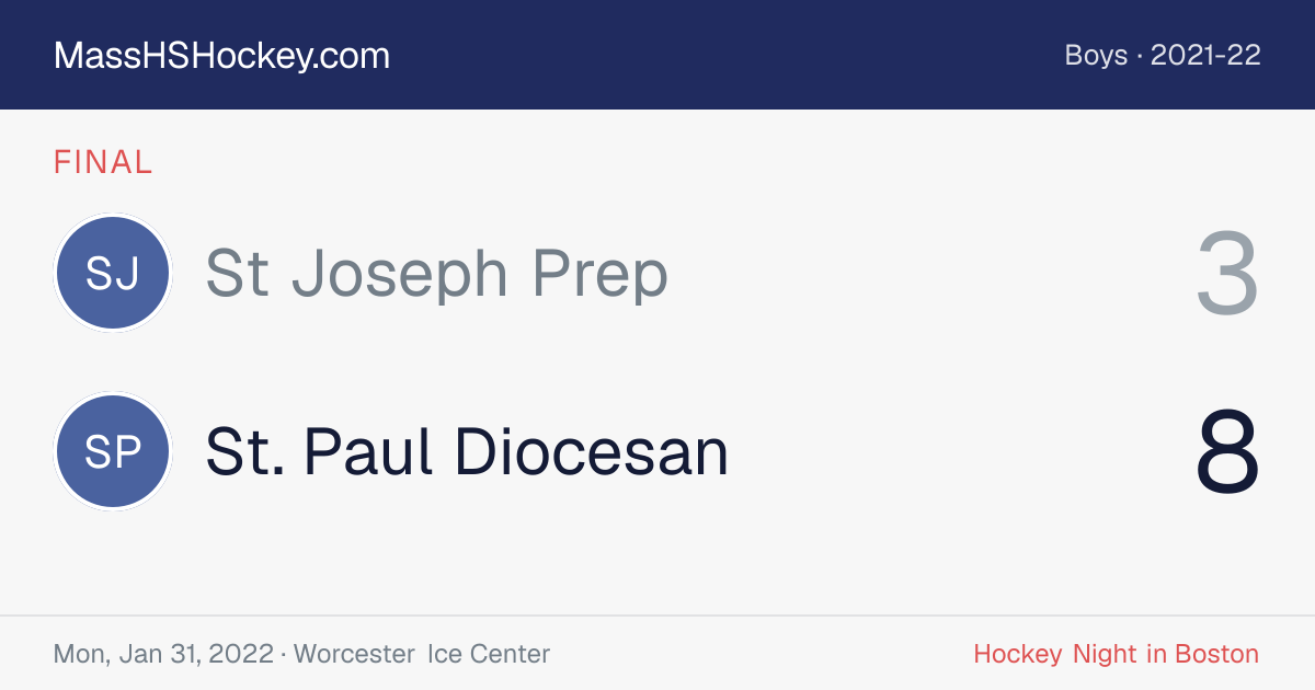 St Joseph Prep at St. Paul Diocesan score card