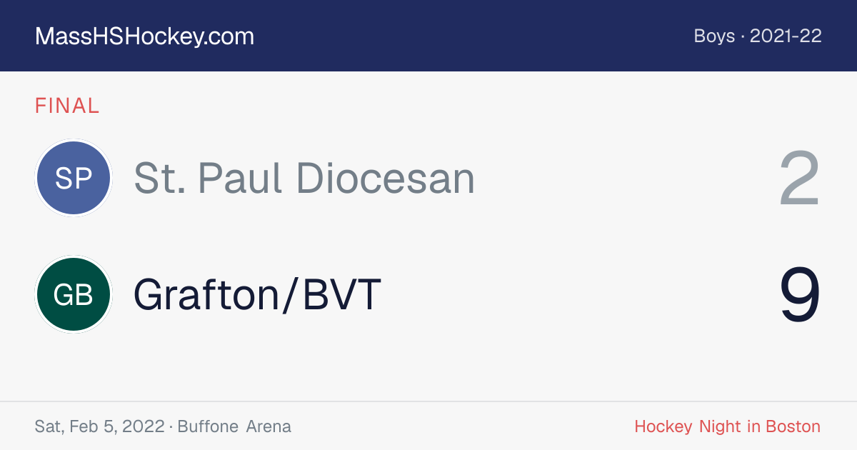 St. Paul Diocesan at Grafton/BVT score card