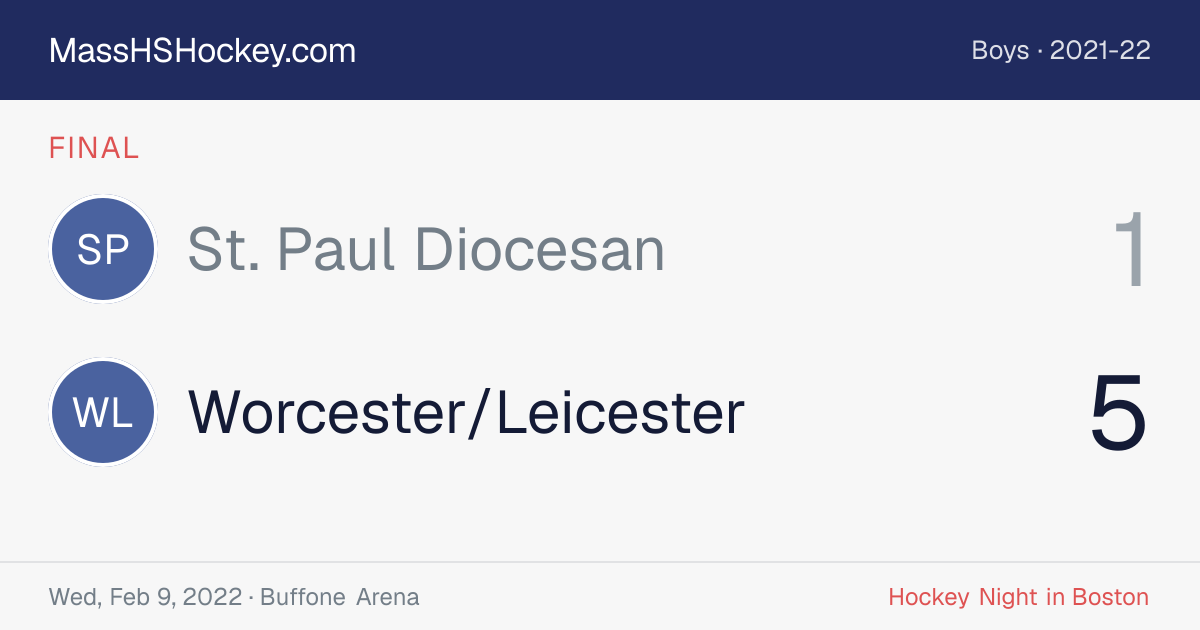 St. Paul Diocesan at Worcester/Leicester score card